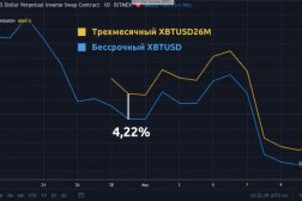 Кракен магазин даркнет