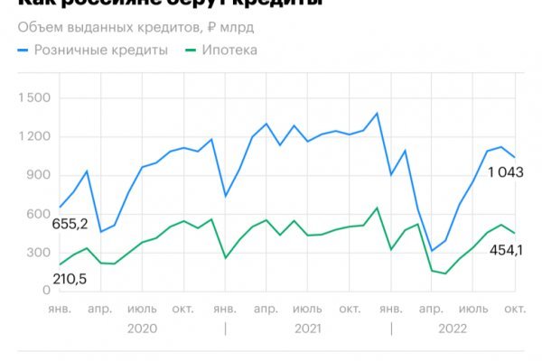 Кракен актуальная ссылка на сегодня