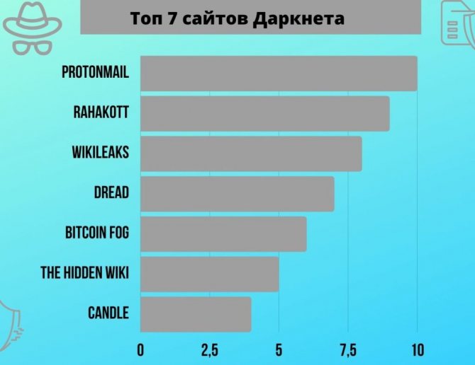 Кракен ссылка прокатис